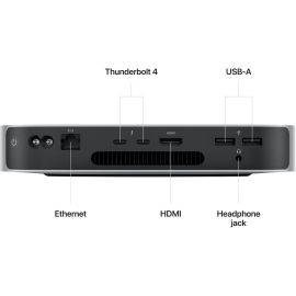 Apple Mac mini M2 Chip (Late 2023)